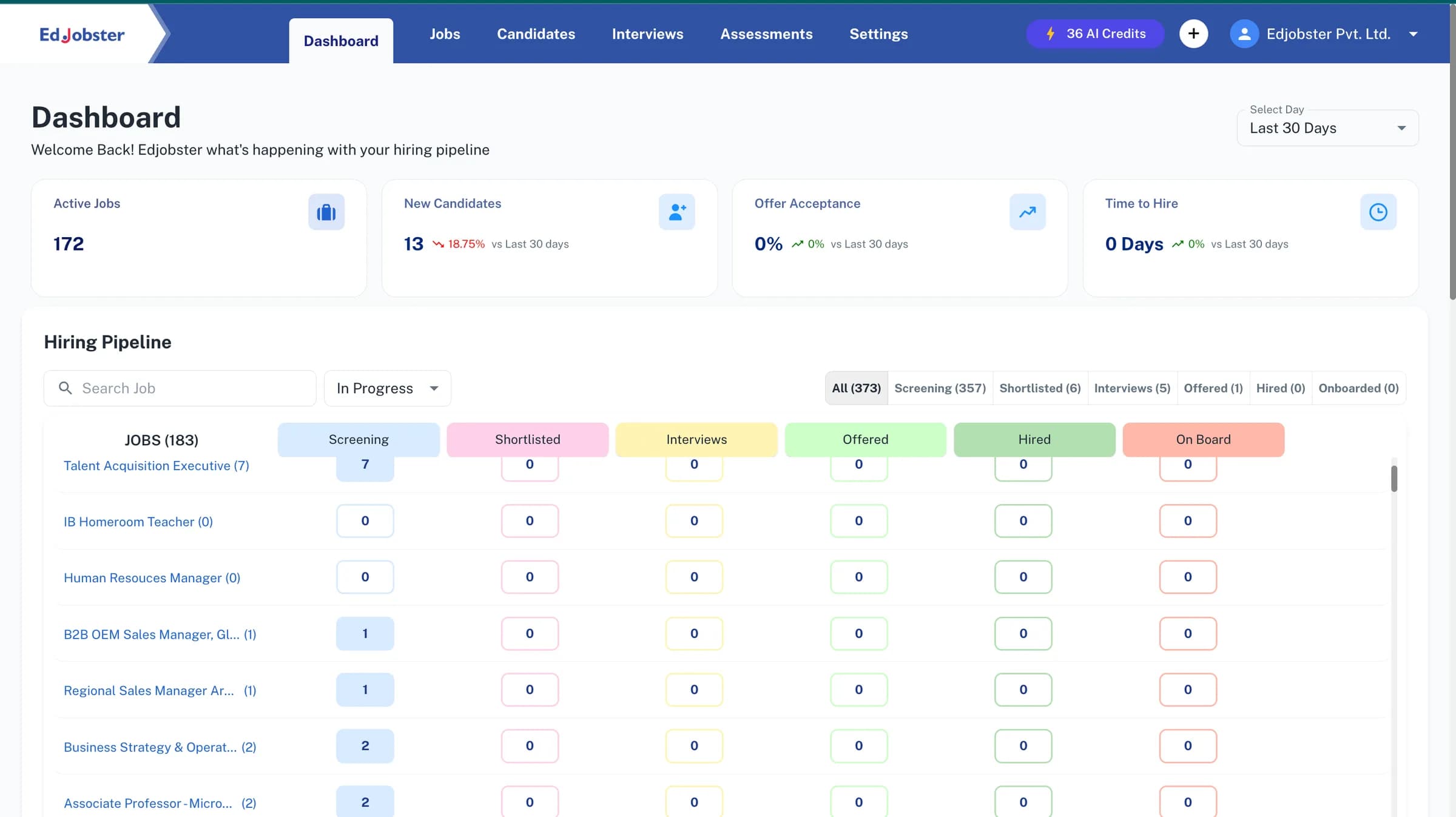 Edjobster ATS dashboard showing the hiring pipeline: openings with applicant counts moving through Screening, Shortlisted, Interviews, Offered, Hired, and On Board stages